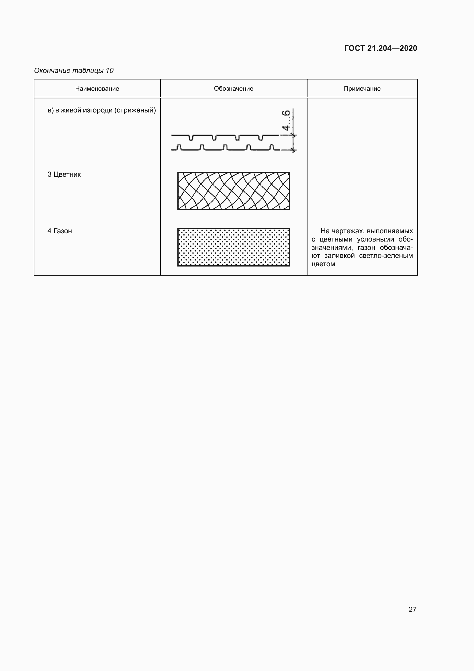 Страница 32 ГОСТ 21.204-2020