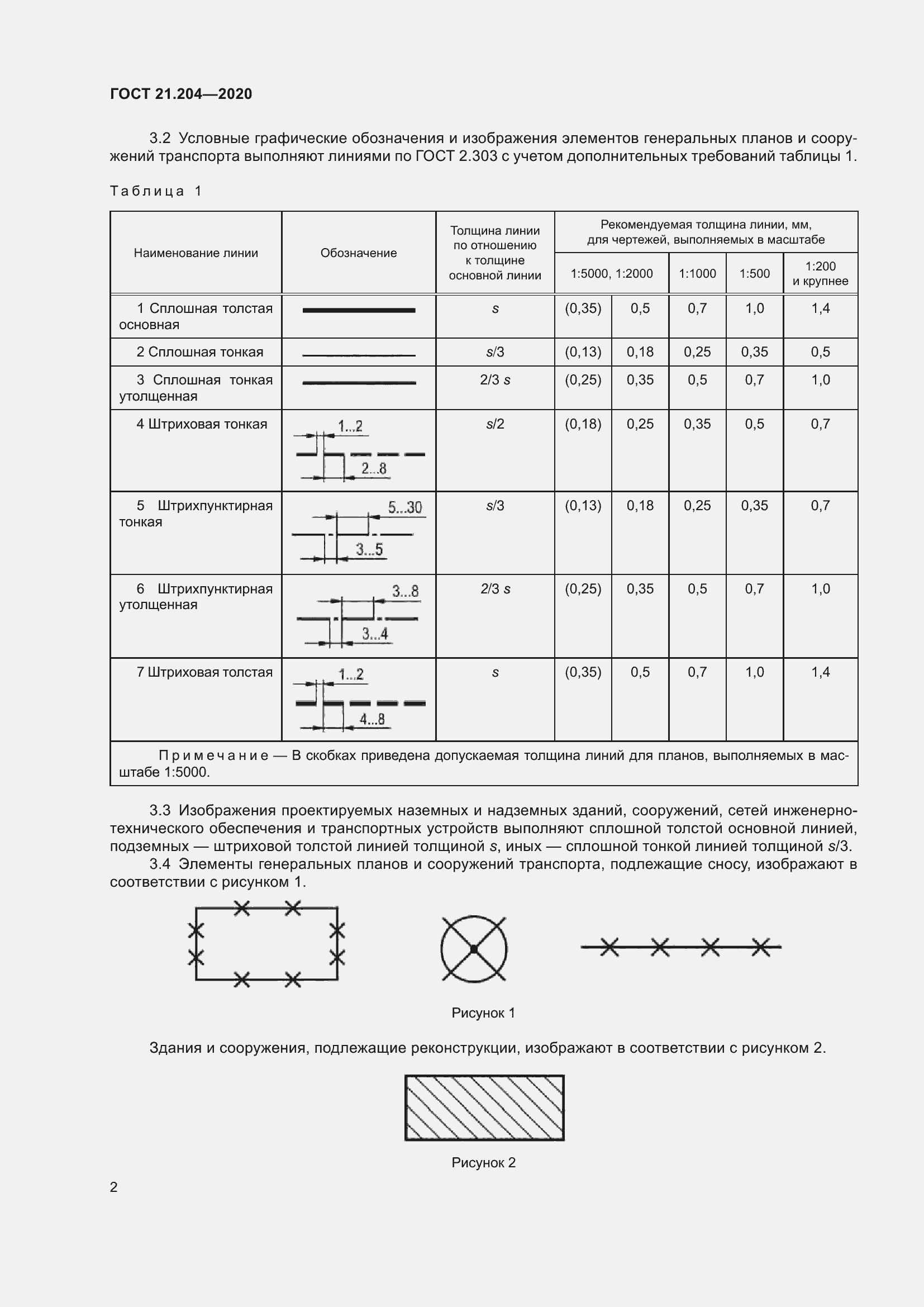 Страница 7 ГОСТ 21.204-2020