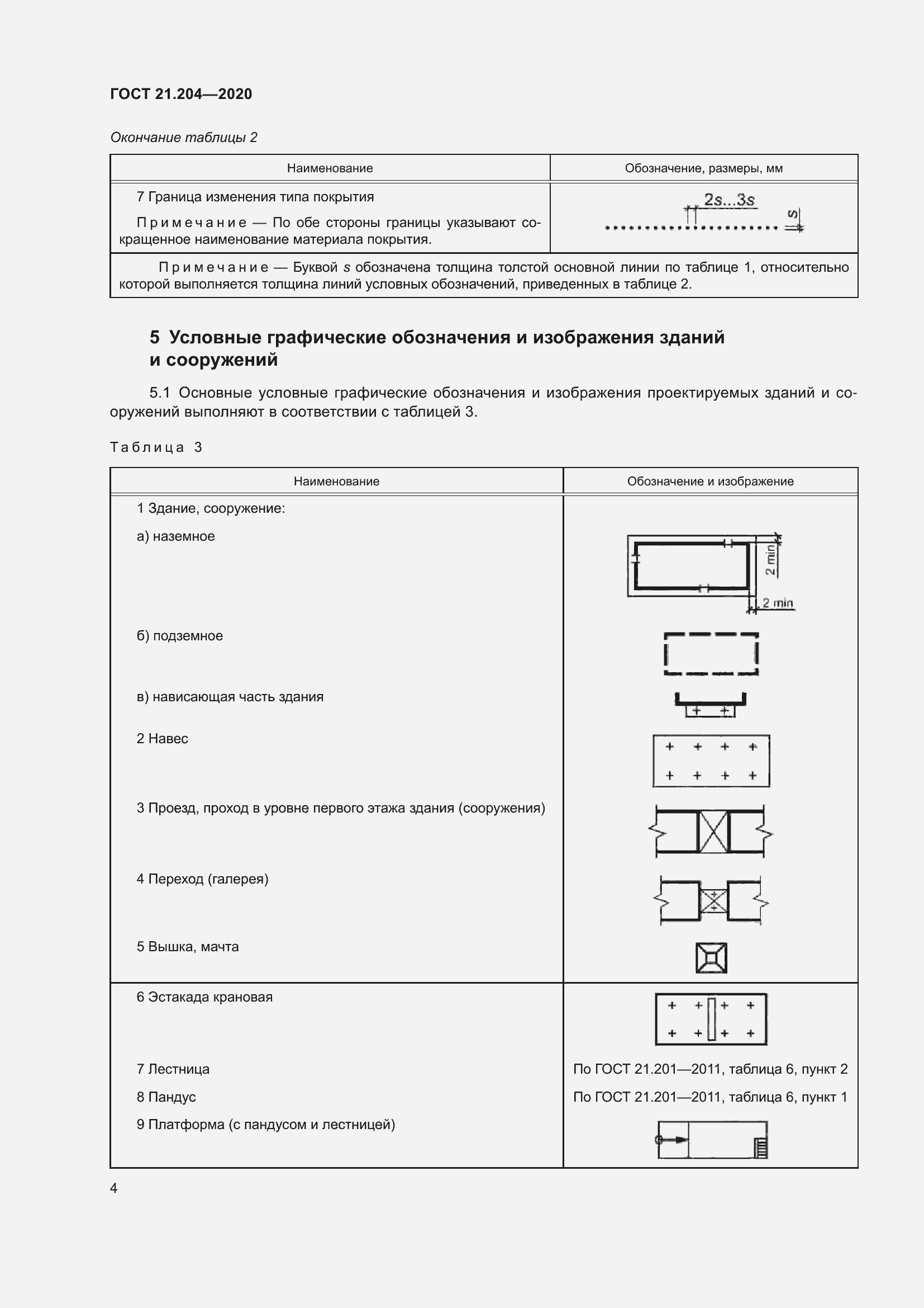 Страница 9 ГОСТ 21.204-2020
