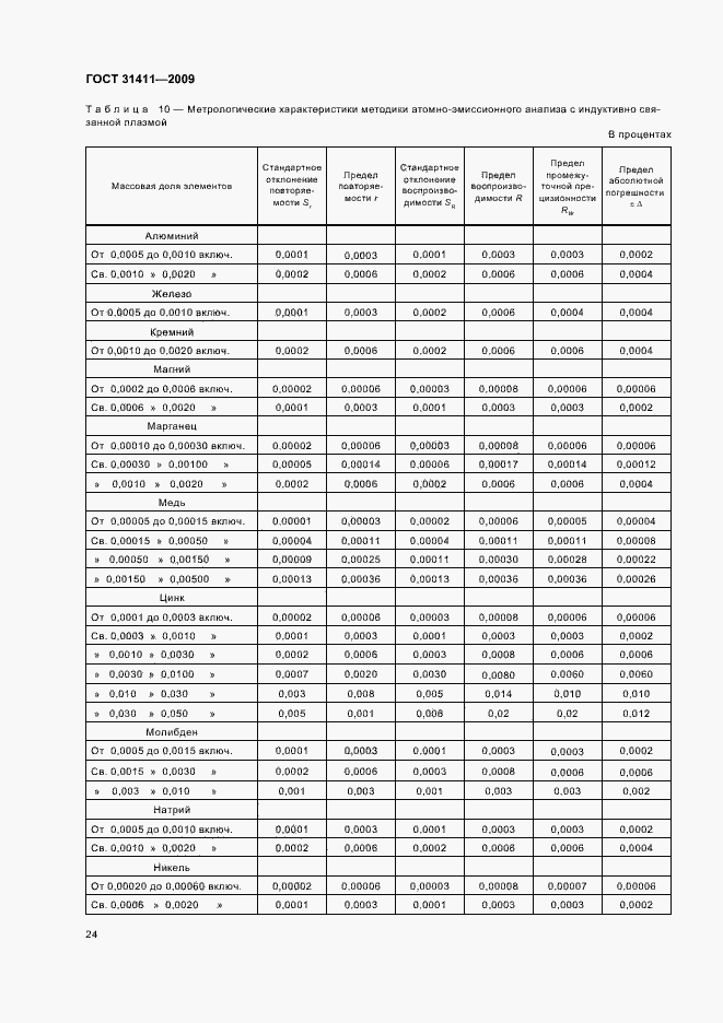 Страница 30 ГОСТ 31411-2009