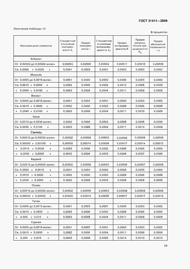 Страница 31 ГОСТ 31411-2009