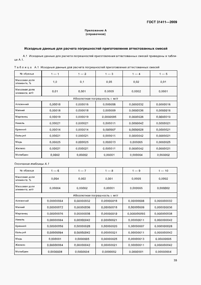 Страница 41 ГОСТ 31411-2009