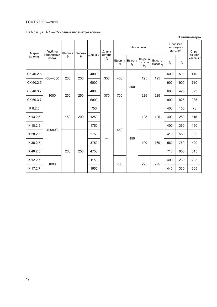 Страница 16 ГОСТ 23899-2025