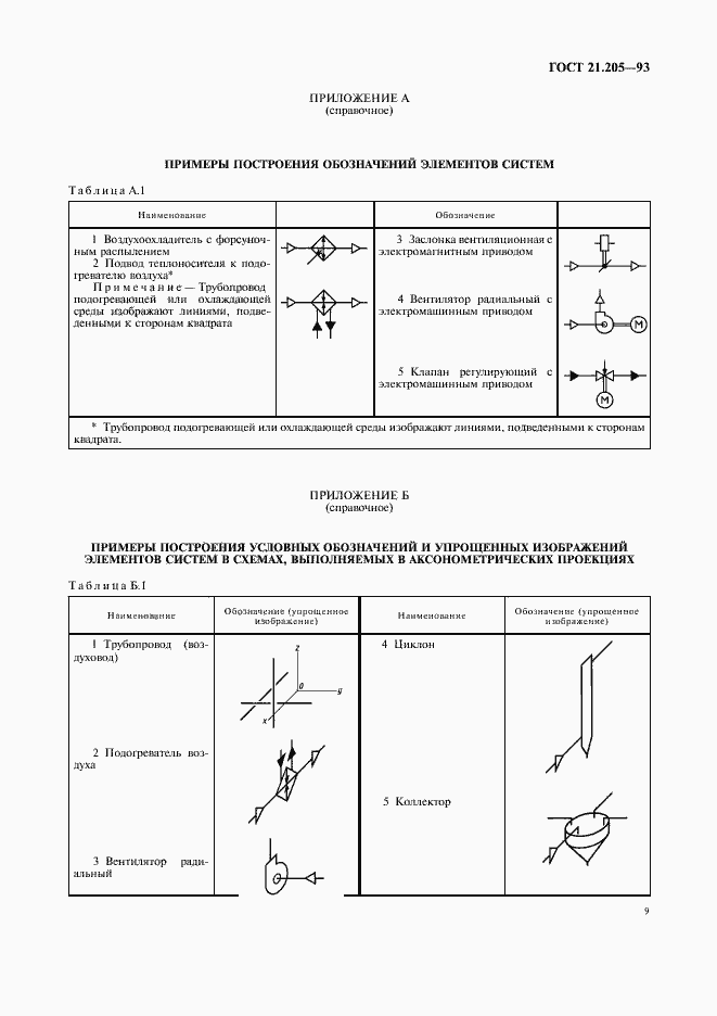 Страница 11 ГОСТ 21.205-93