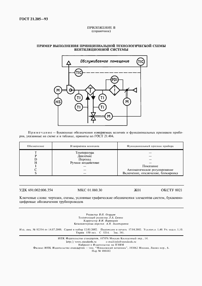 Страница 12 ГОСТ 21.205-93