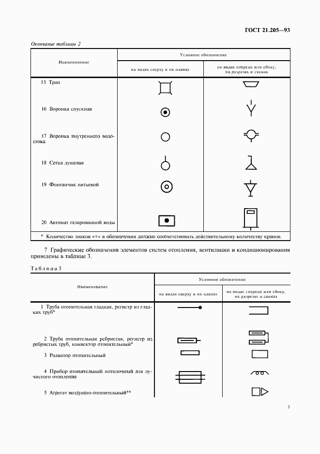 Страница 5 ГОСТ 21.205-93
