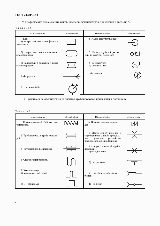 Страница 8 ГОСТ 21.205-93