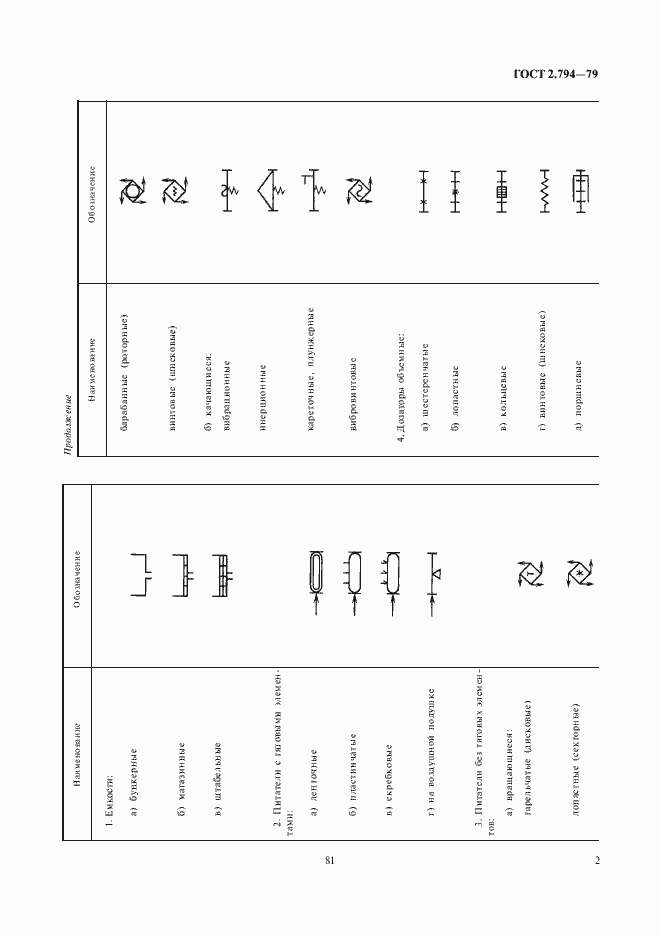 Страница 3 ГОСТ 2.794-79