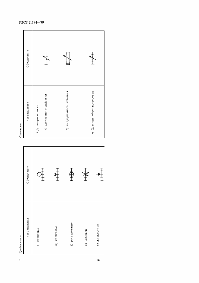 Страница 4 ГОСТ 2.794-79