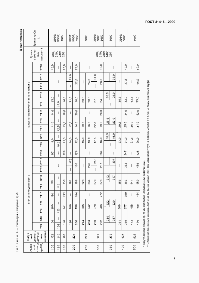 Страница 11 ГОСТ 31416-2009