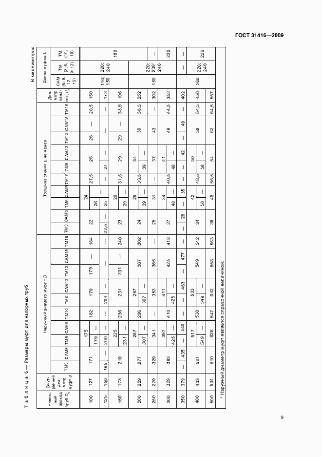 Страница 13 ГОСТ 31416-2009