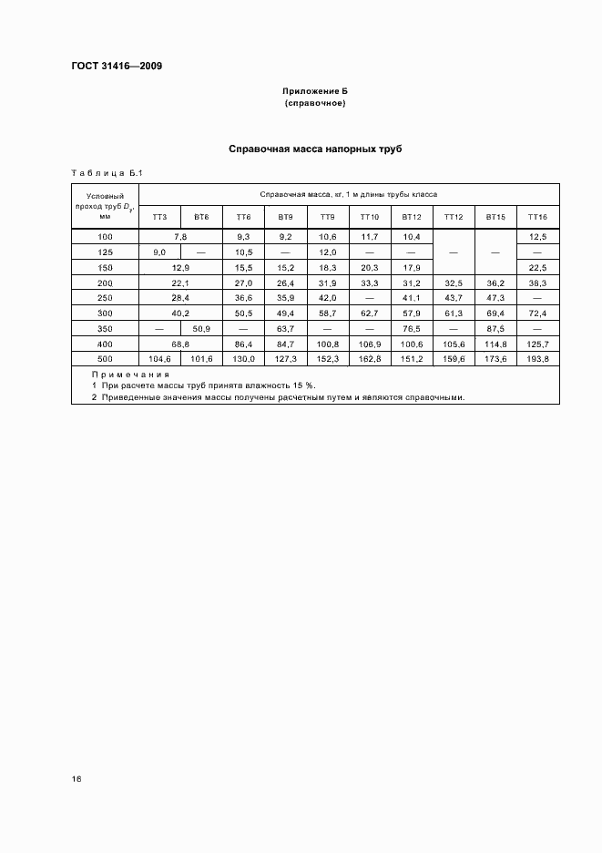 Страница 20 ГОСТ 31416-2009