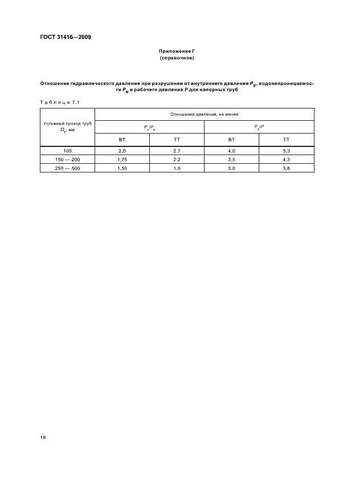 Страница 22 ГОСТ 31416-2009