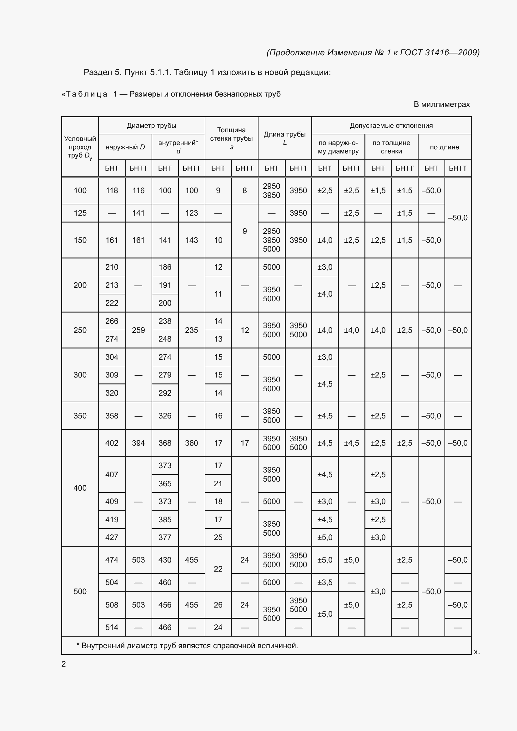 Приложение №1