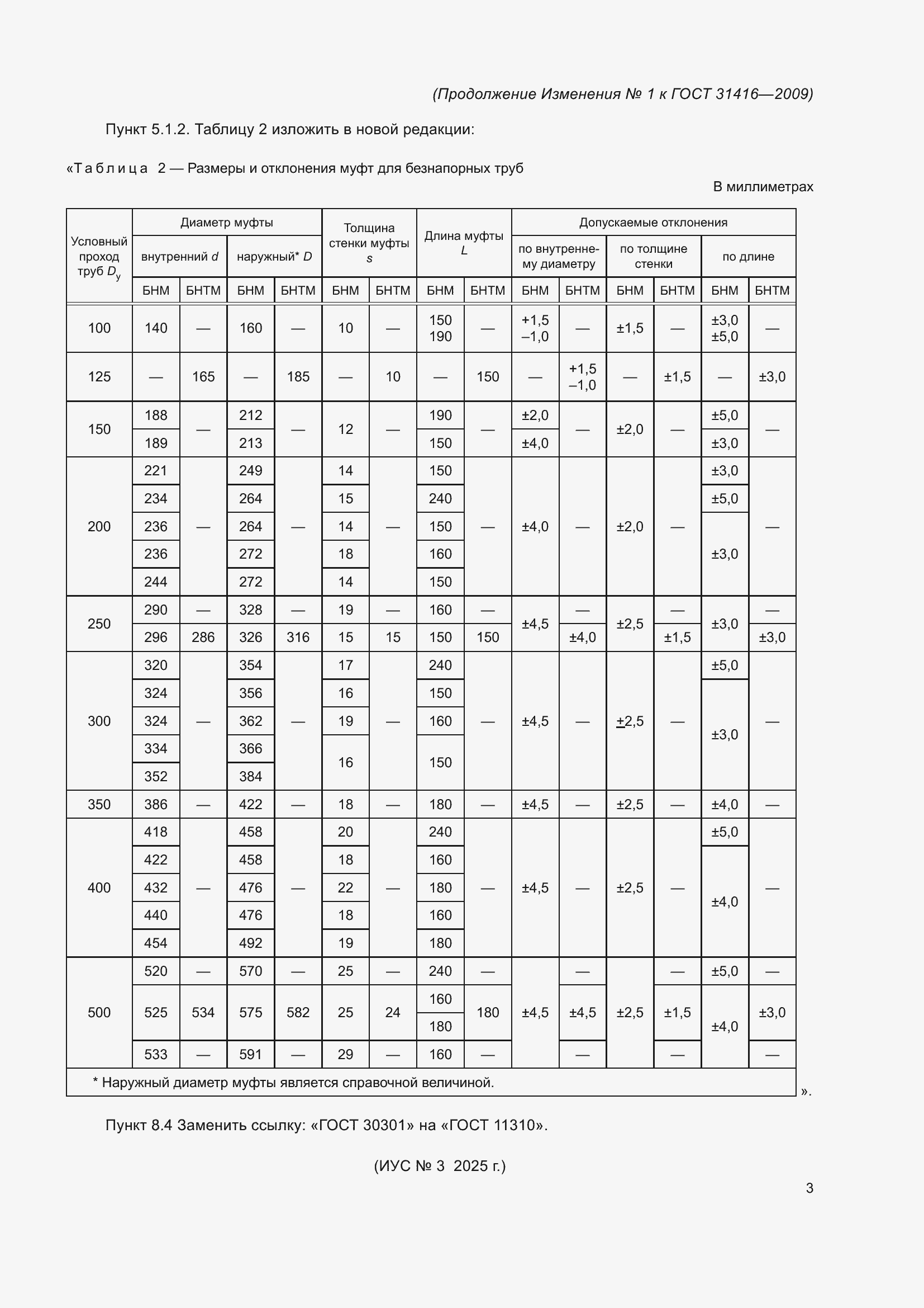 Приложение №1