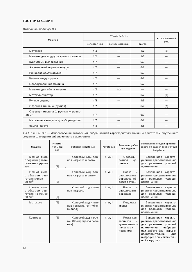 Страница 24 ГОСТ 31417-2010