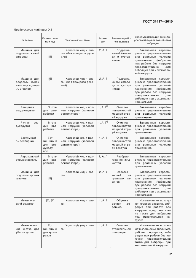 Страница 25 ГОСТ 31417-2010