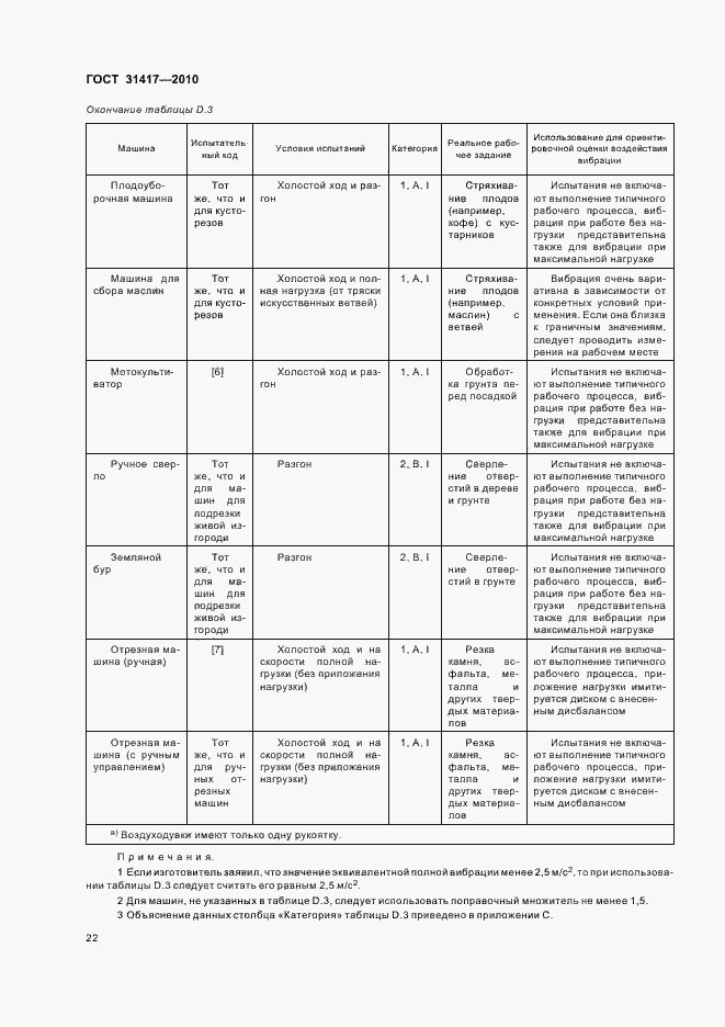 Страница 26 ГОСТ 31417-2010