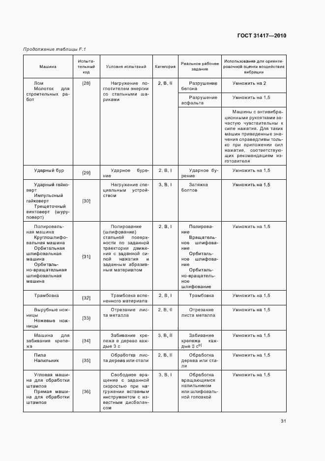 Страница 35 ГОСТ 31417-2010