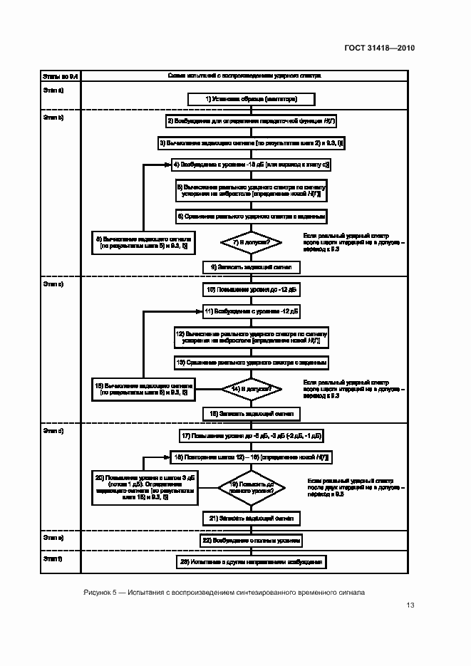 Страница 17 ГОСТ 31418-2010