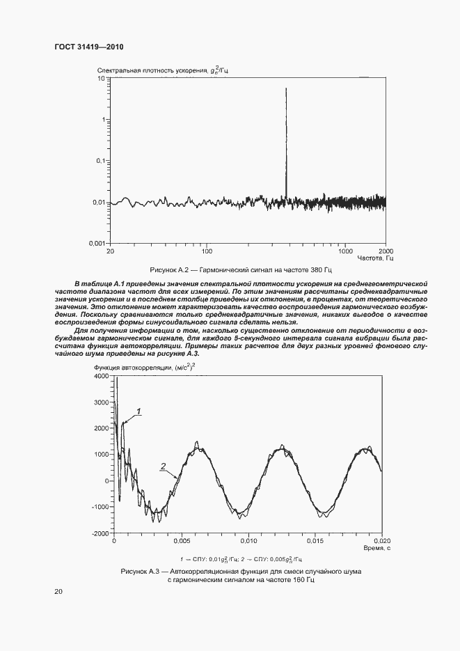 Страница 24 ГОСТ 31419-2010