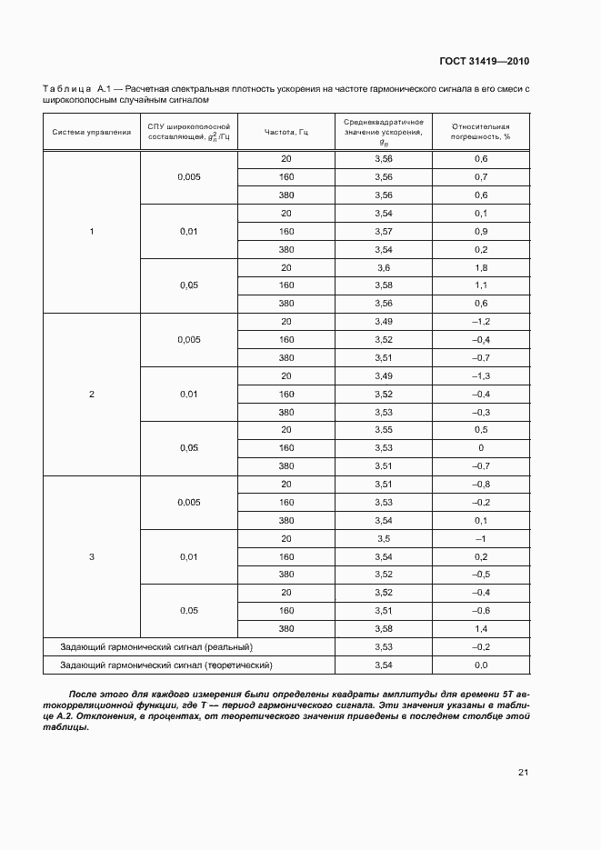 Страница 25 ГОСТ 31419-2010