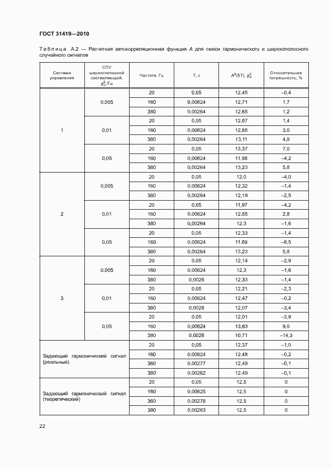 Страница 26 ГОСТ 31419-2010