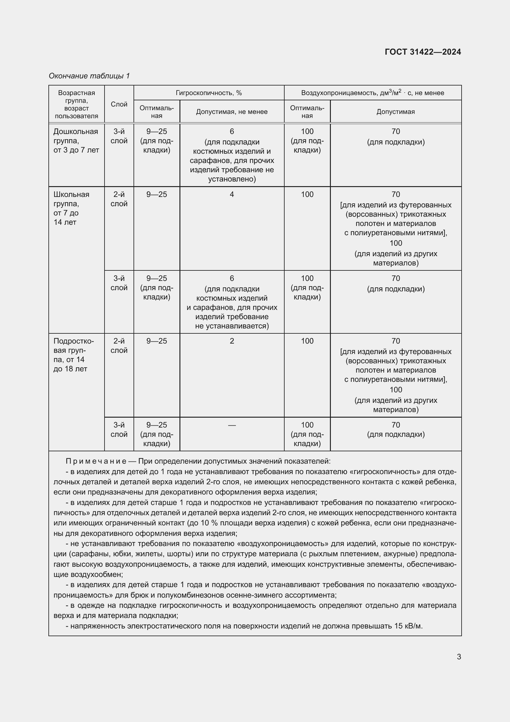 Страница 5 ГОСТ 31422-2024