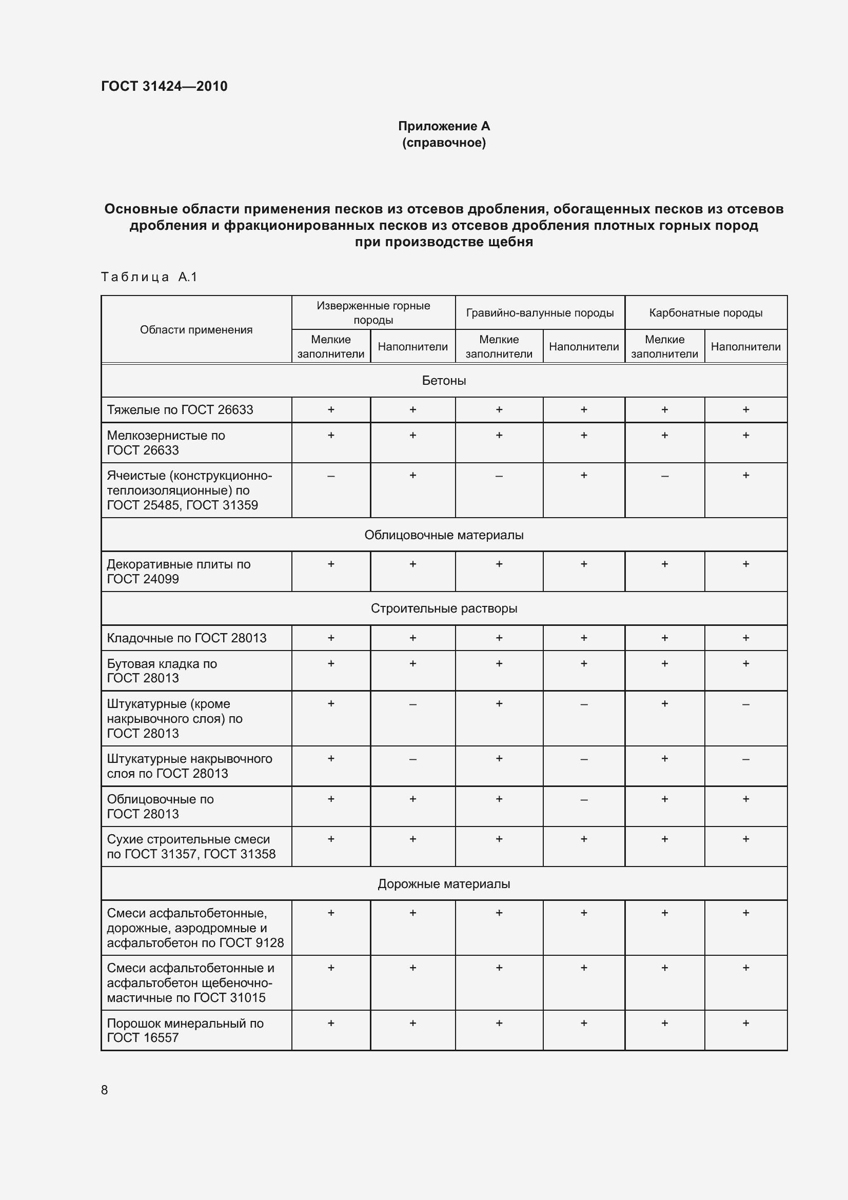 Страница 12 ГОСТ 31424-2010