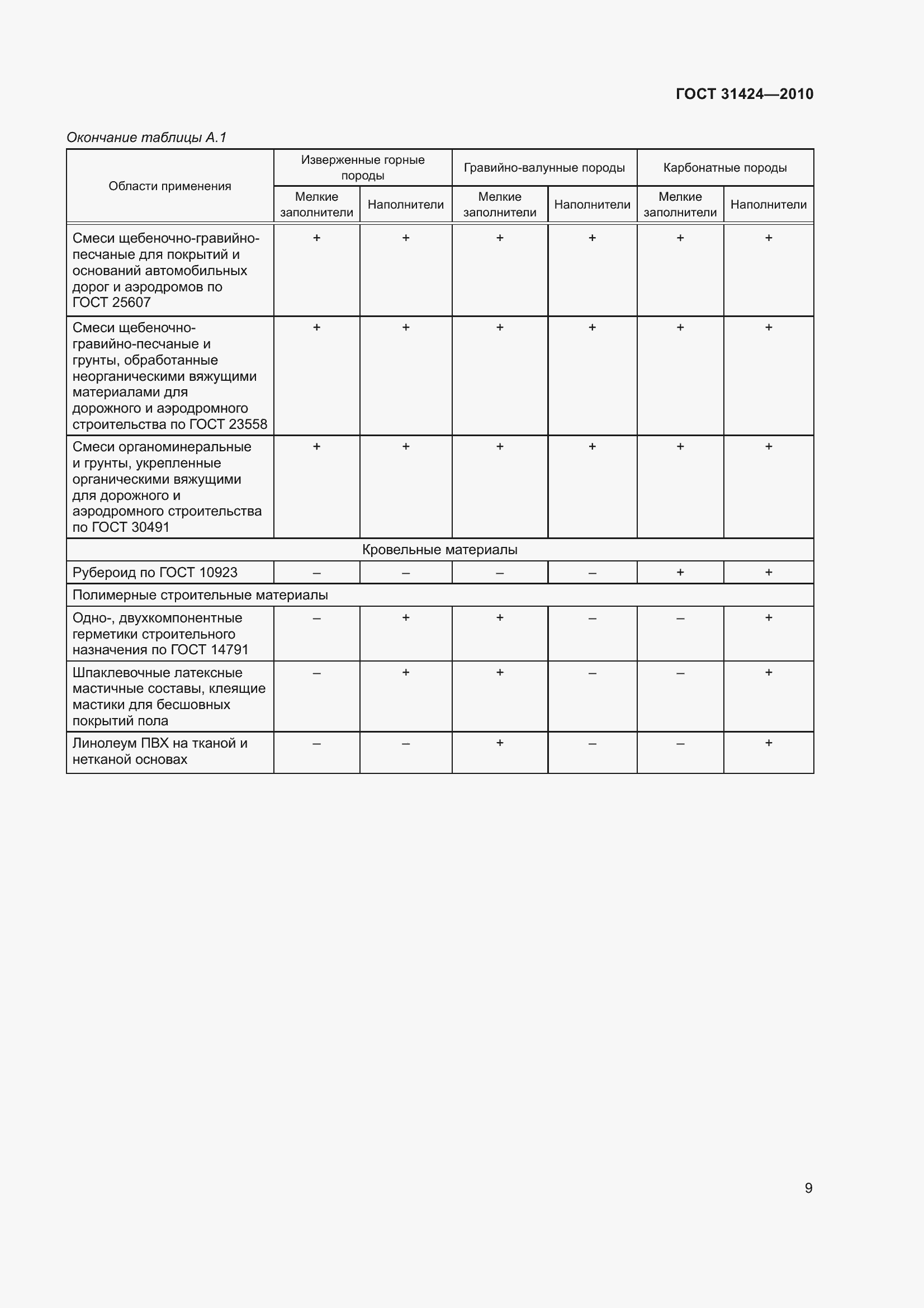 Страница 13 ГОСТ 31424-2010