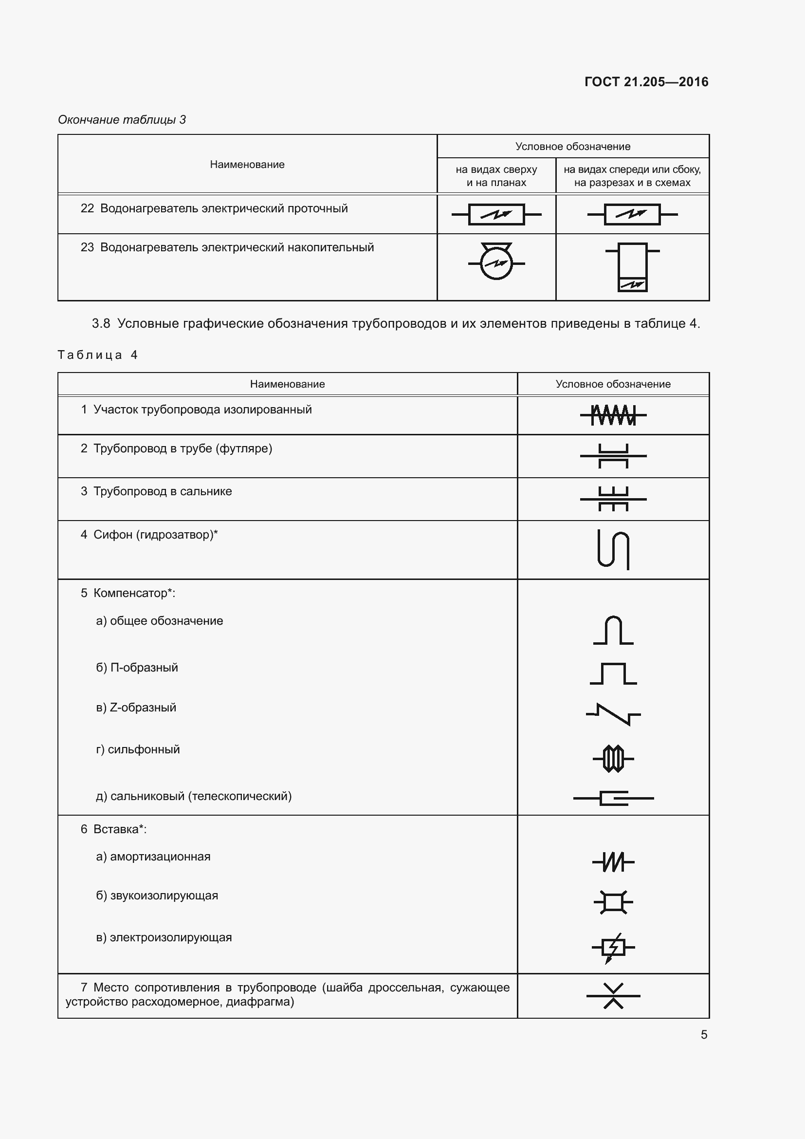 Страница 10 ГОСТ 21.205-2016