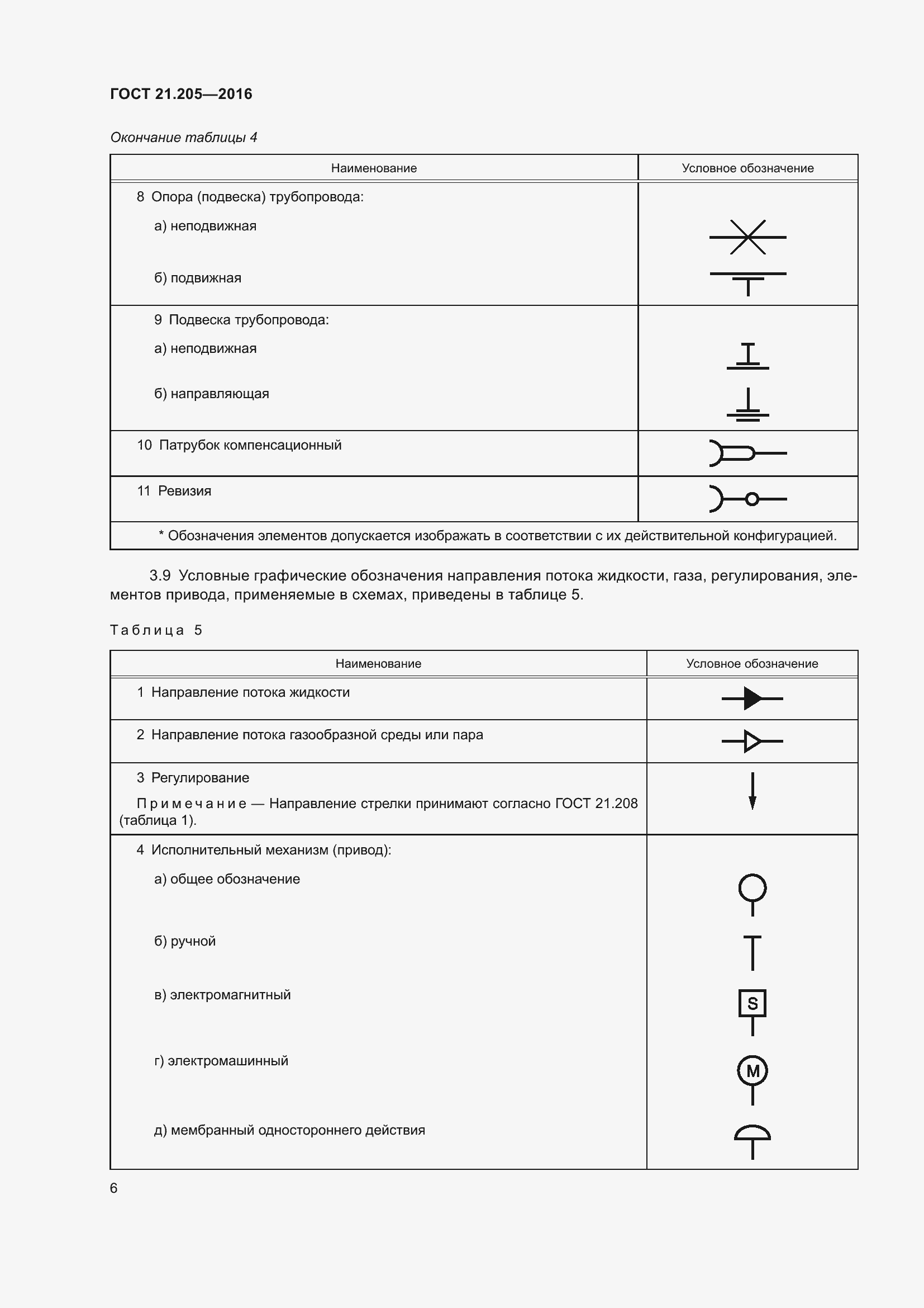Страница 11 ГОСТ 21.205-2016