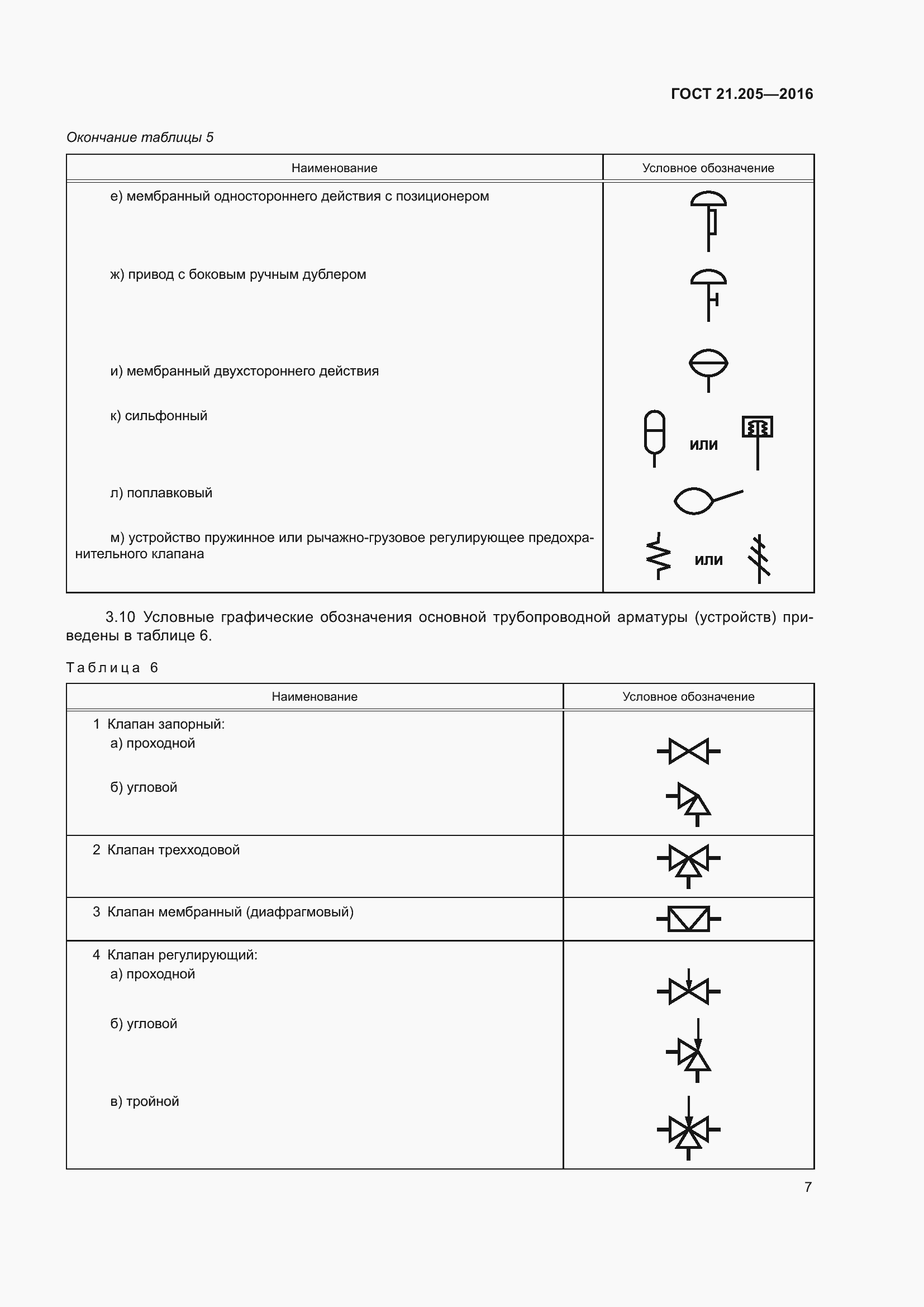 Страница 12 ГОСТ 21.205-2016