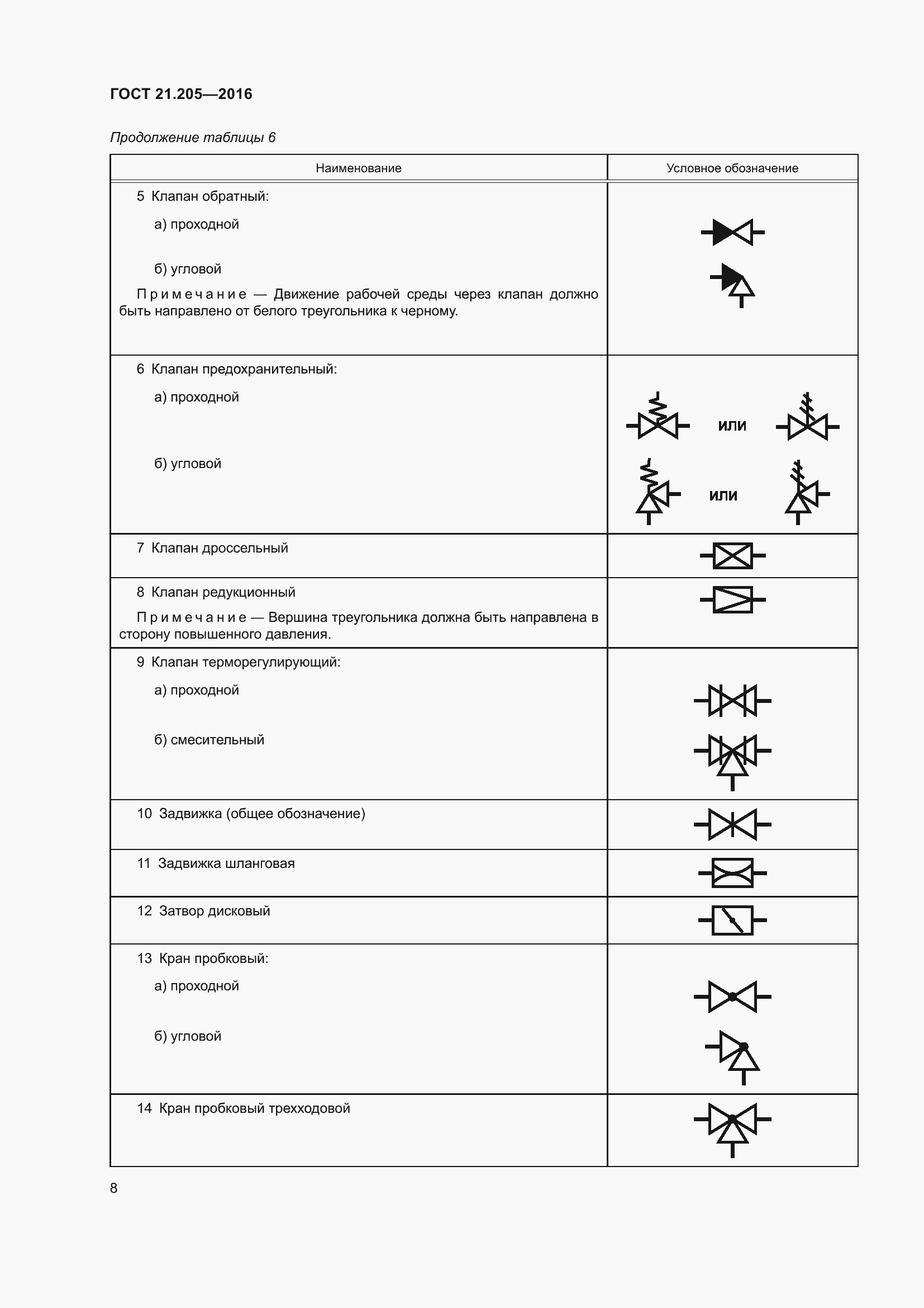 Страница 13 ГОСТ 21.205-2016