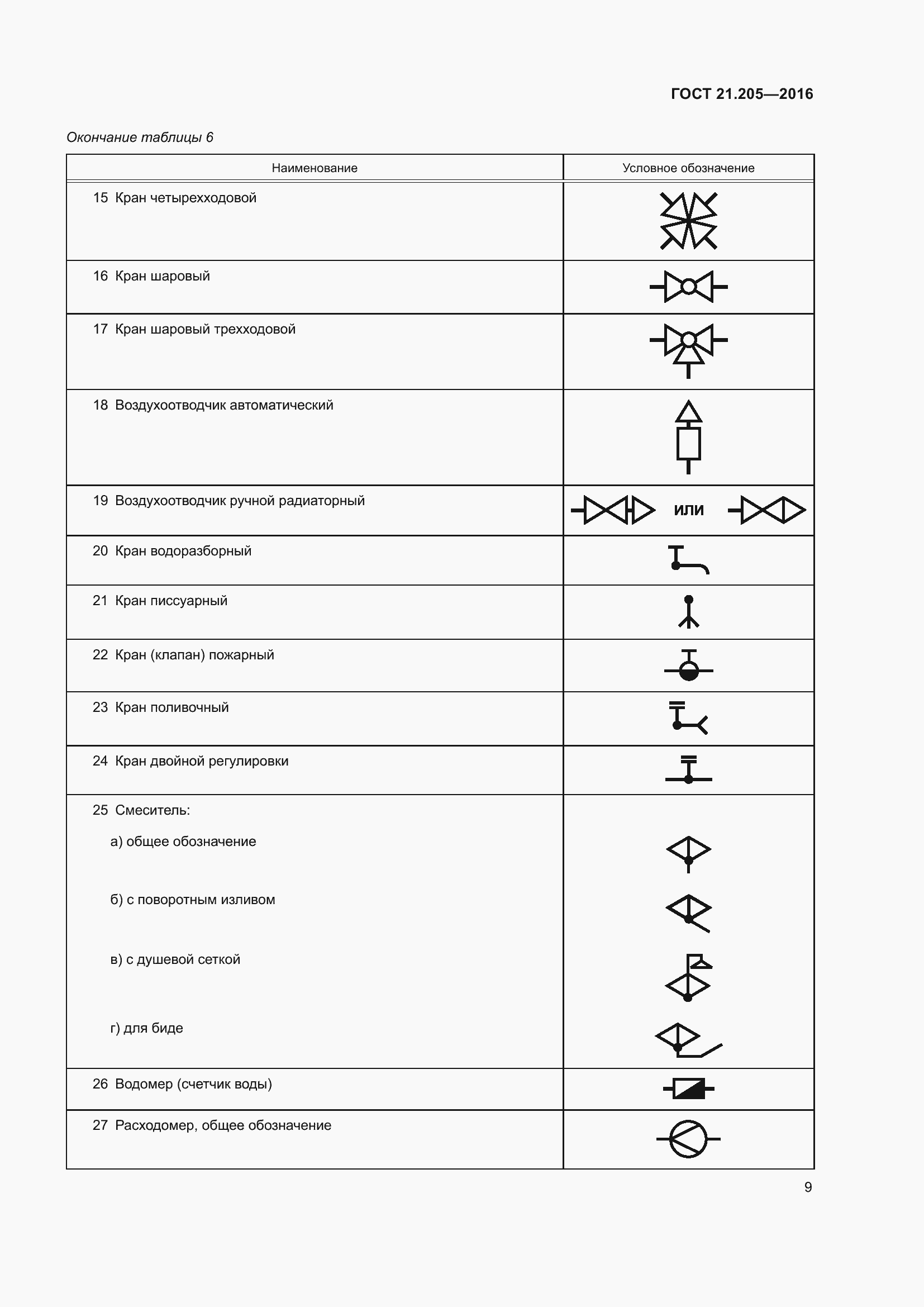 Страница 14 ГОСТ 21.205-2016
