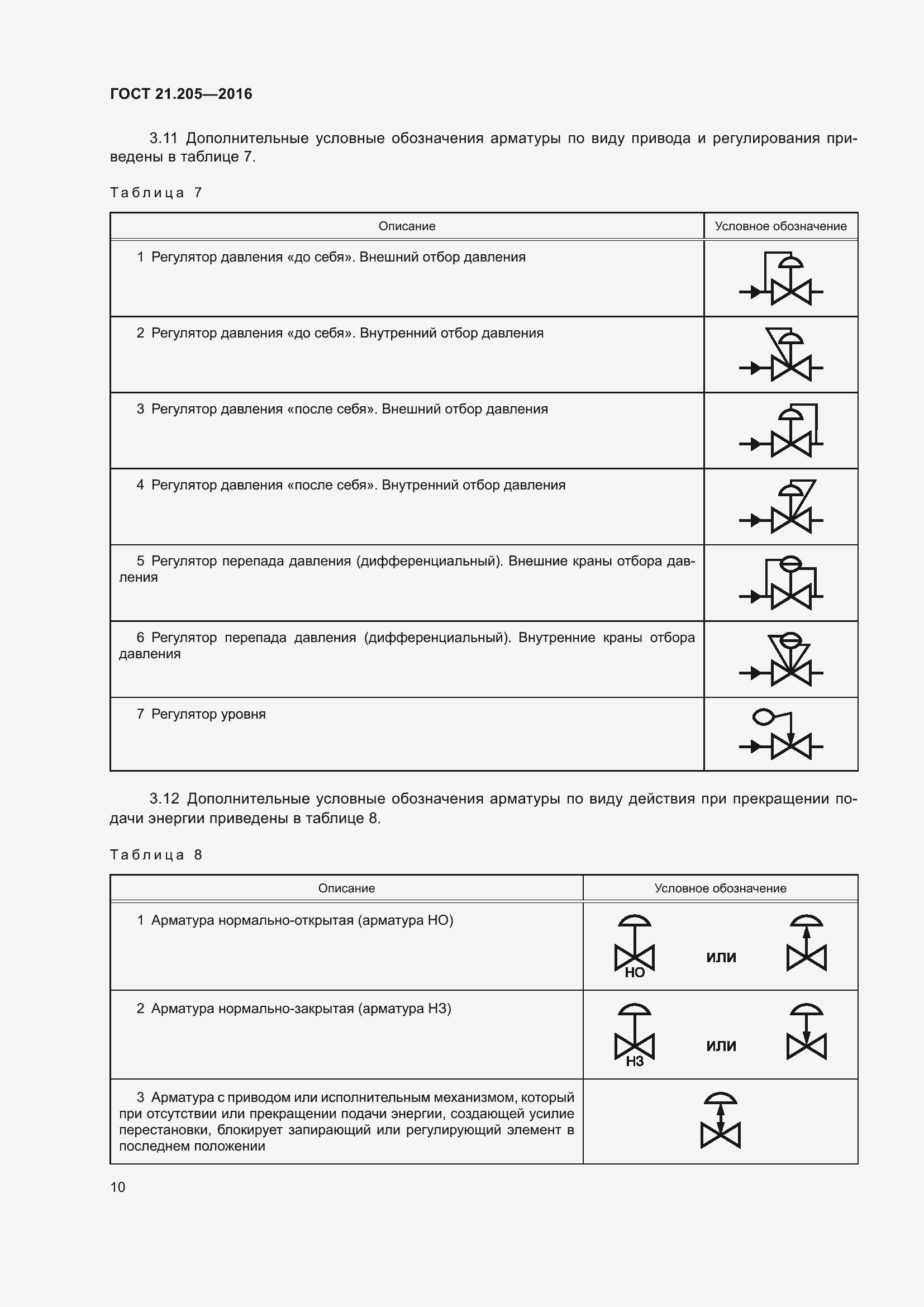 Страница 15 ГОСТ 21.205-2016