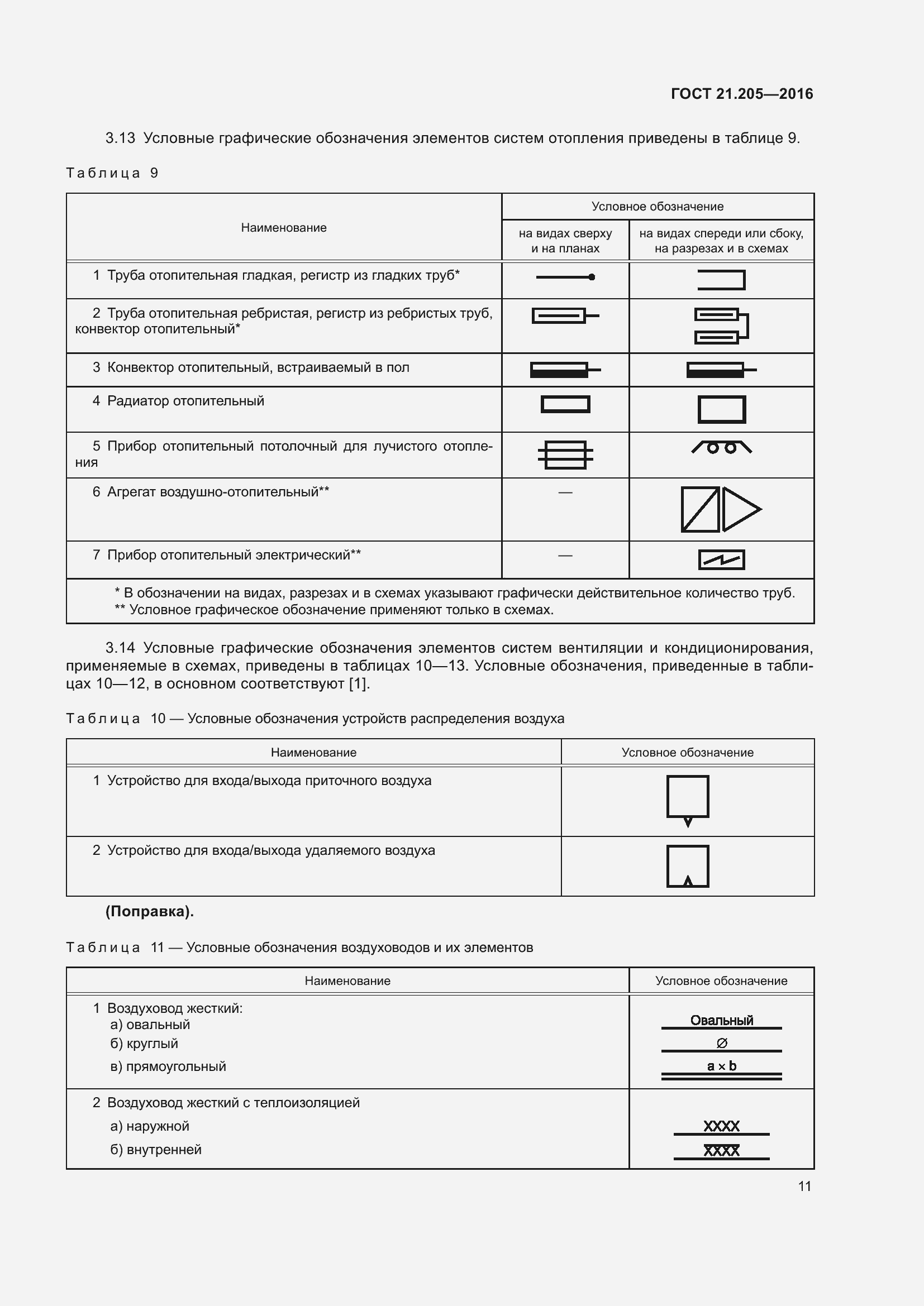 Страница 16 ГОСТ 21.205-2016