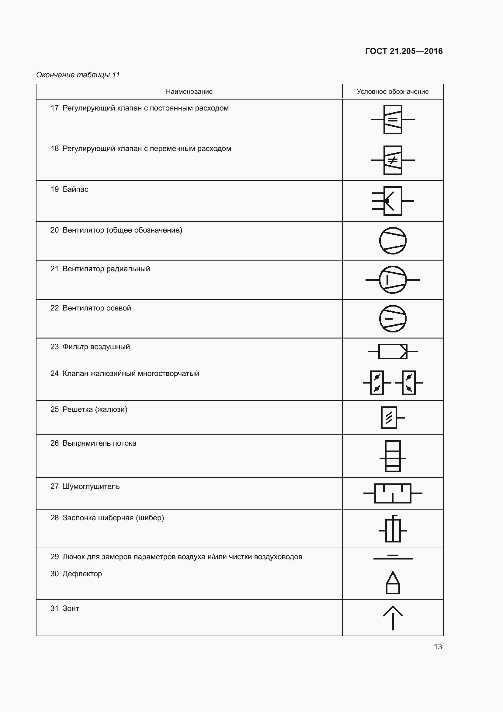 Страница 18 ГОСТ 21.205-2016