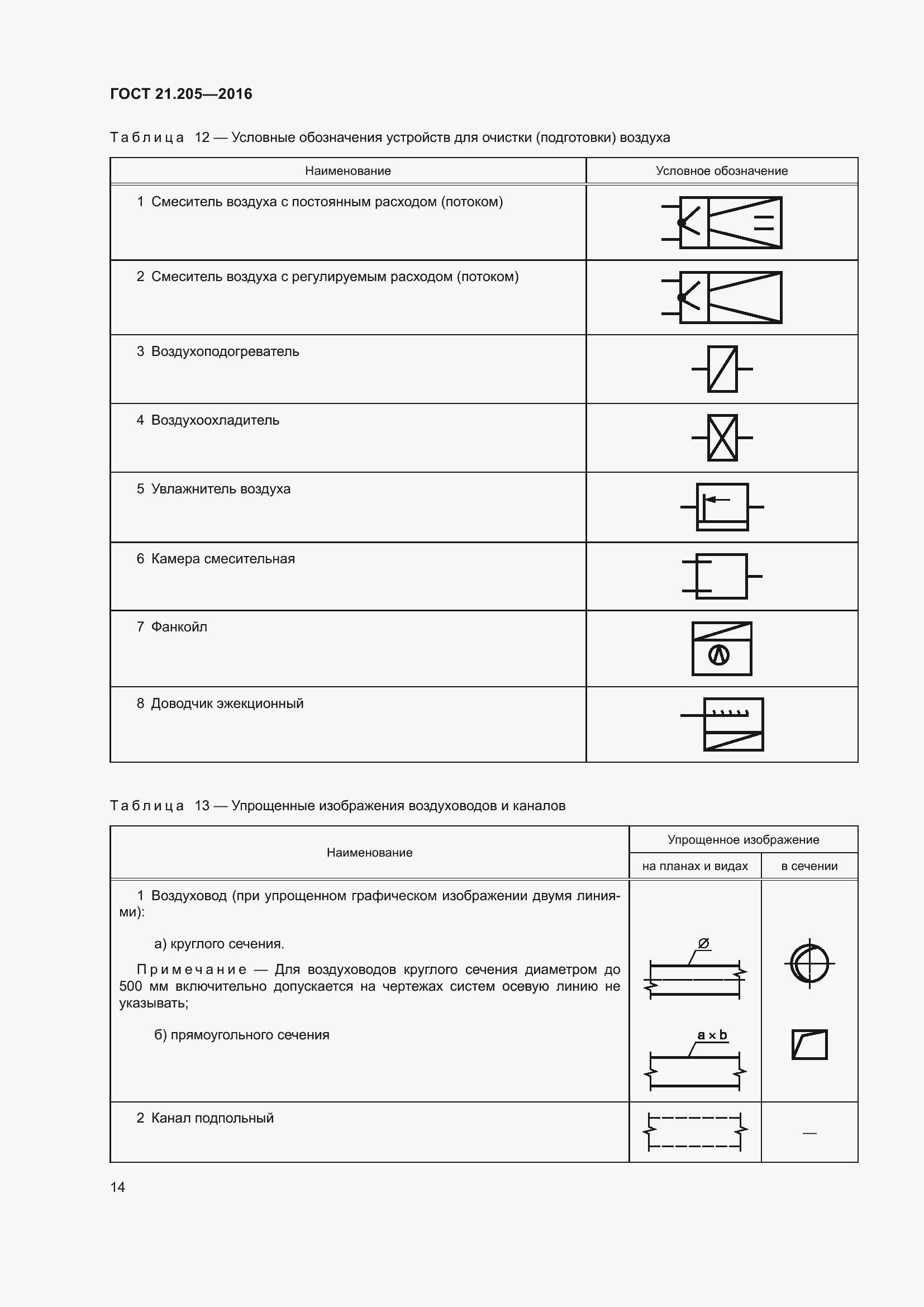 Страница 19 ГОСТ 21.205-2016
