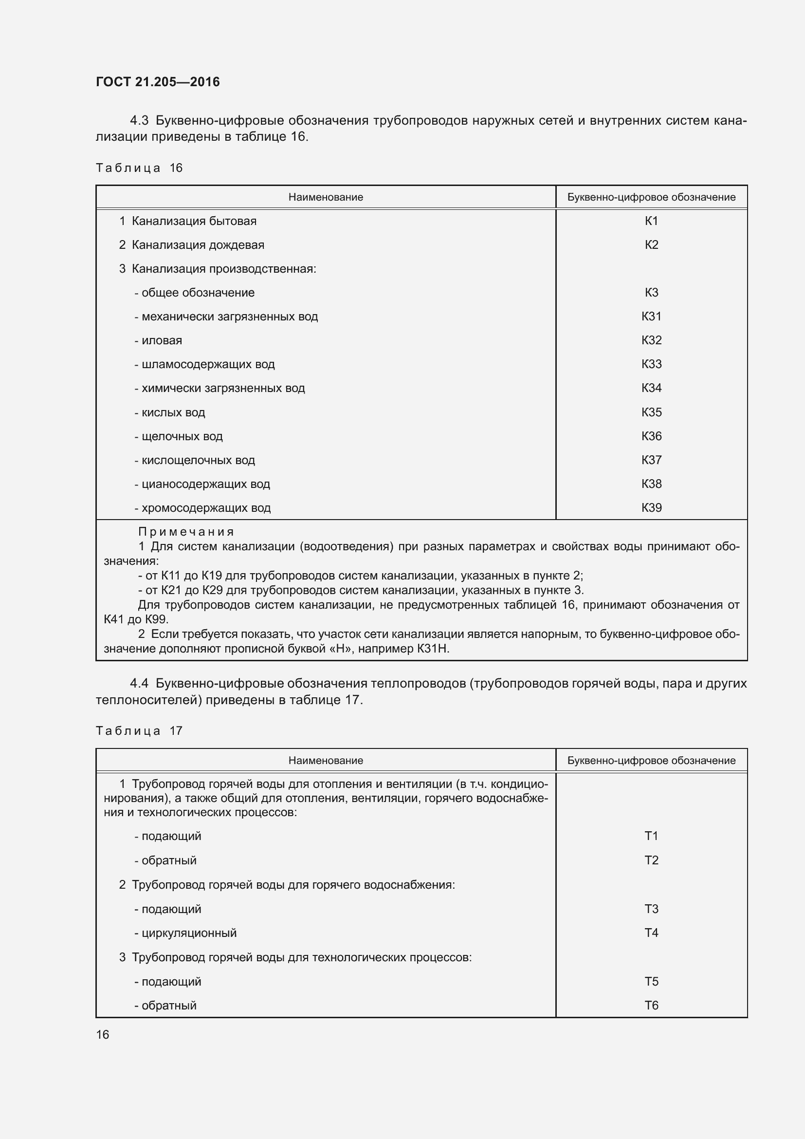 Страница 21 ГОСТ 21.205-2016