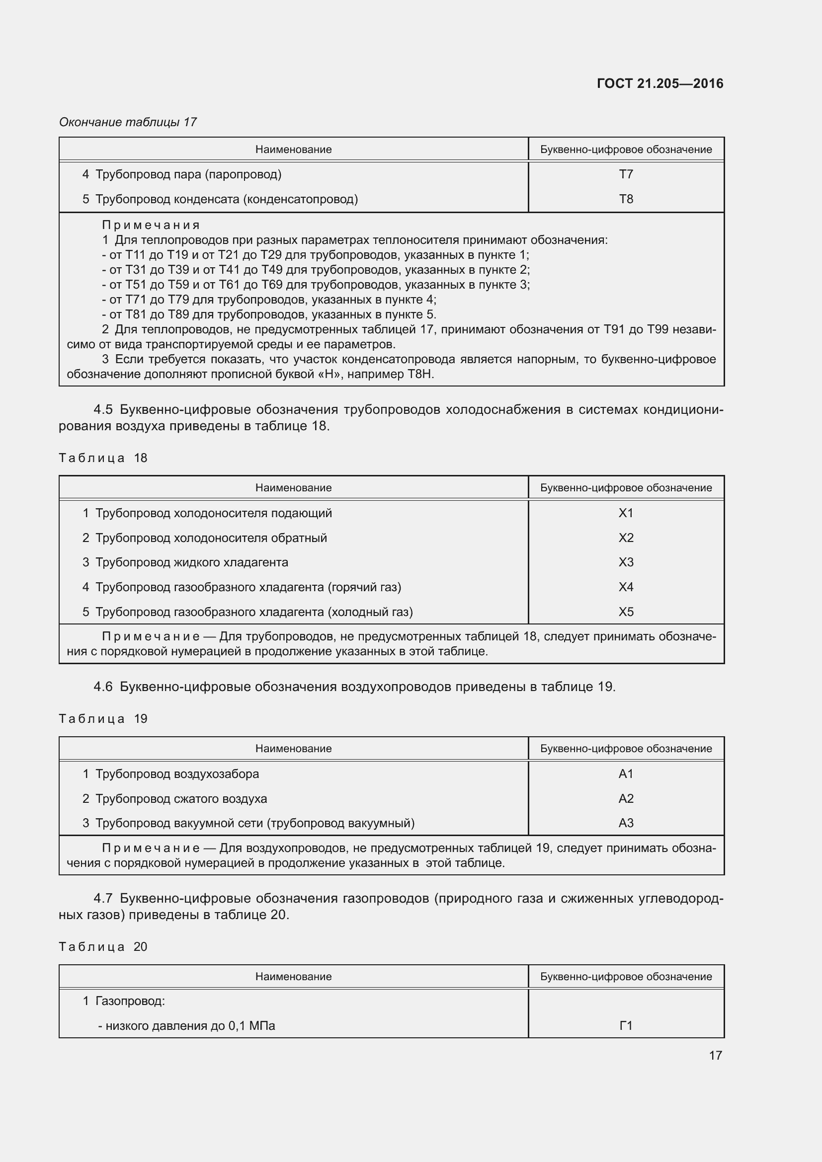 Страница 22 ГОСТ 21.205-2016