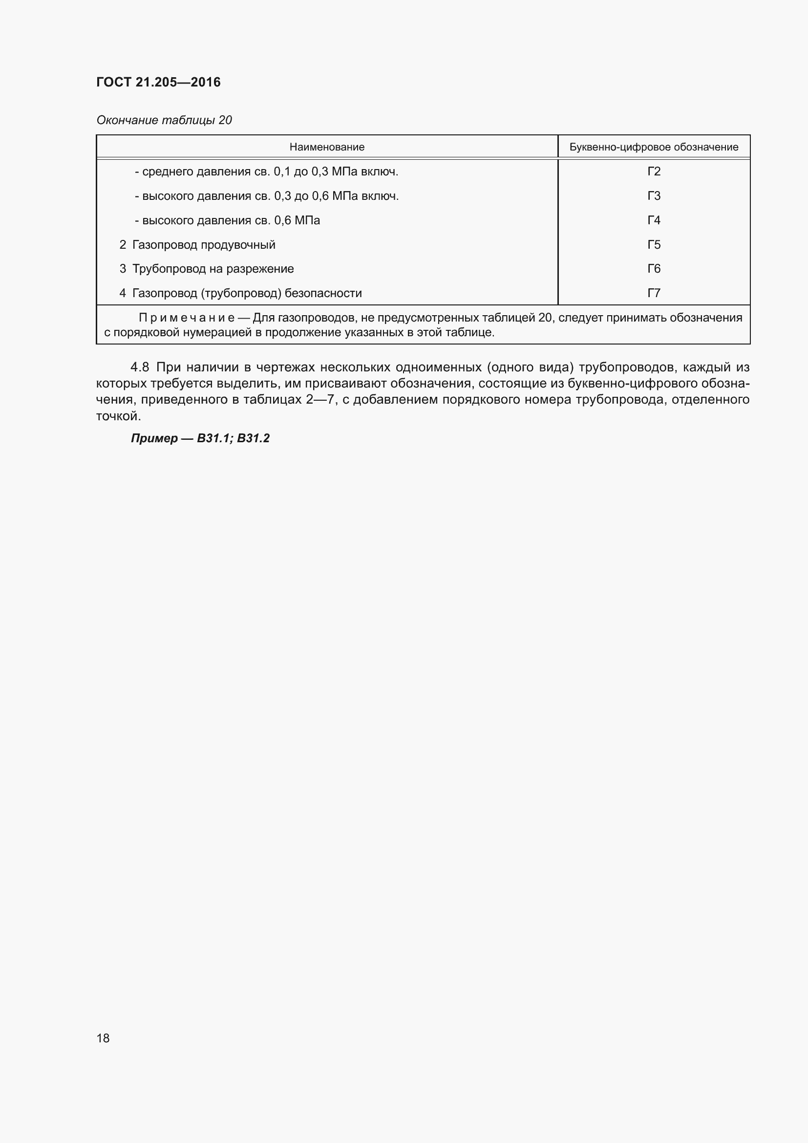 Страница 23 ГОСТ 21.205-2016