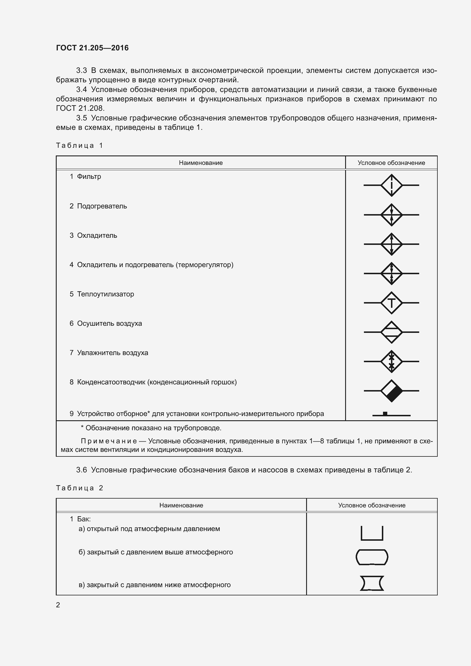 Страница 7 ГОСТ 21.205-2016