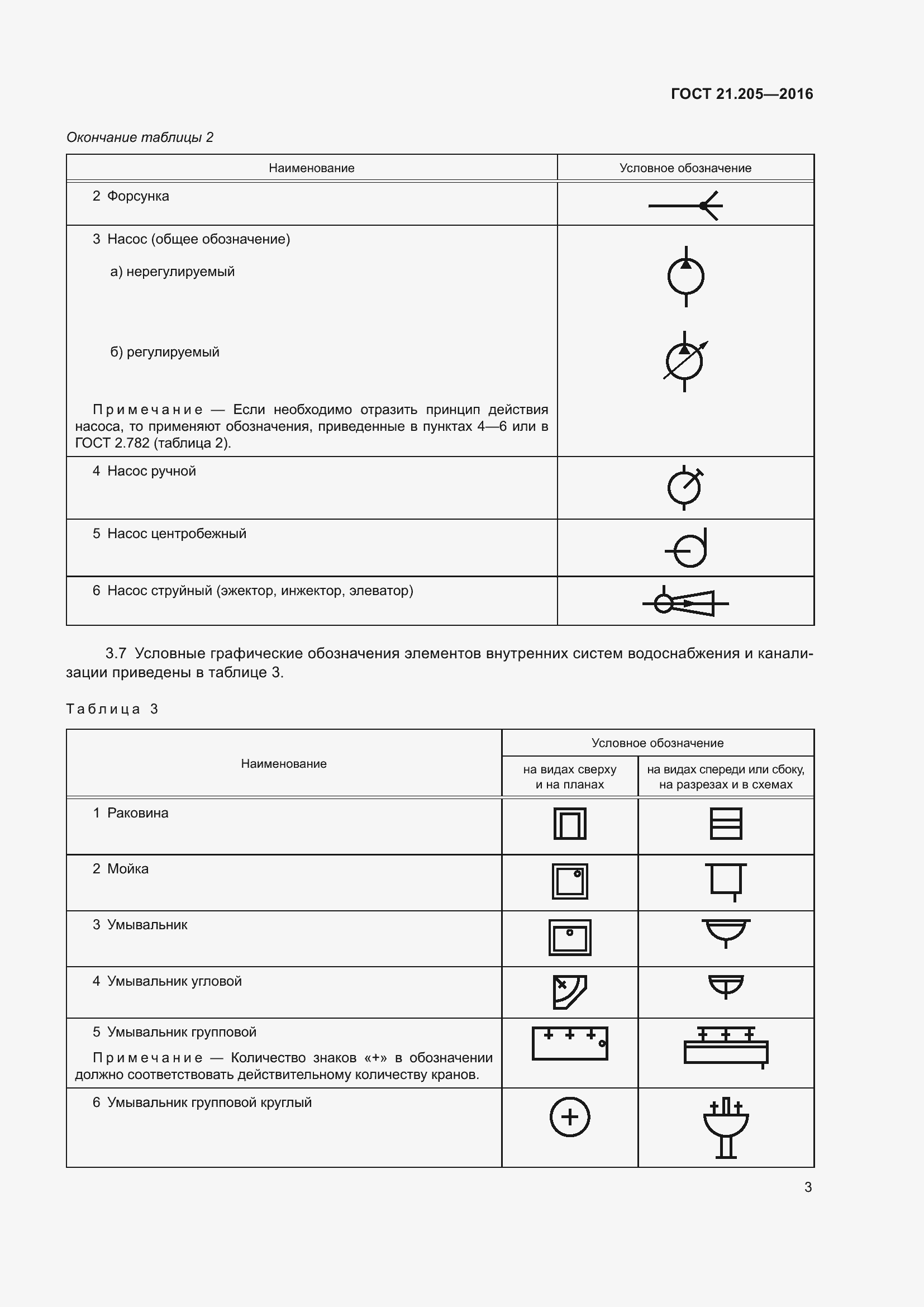Страница 8 ГОСТ 21.205-2016