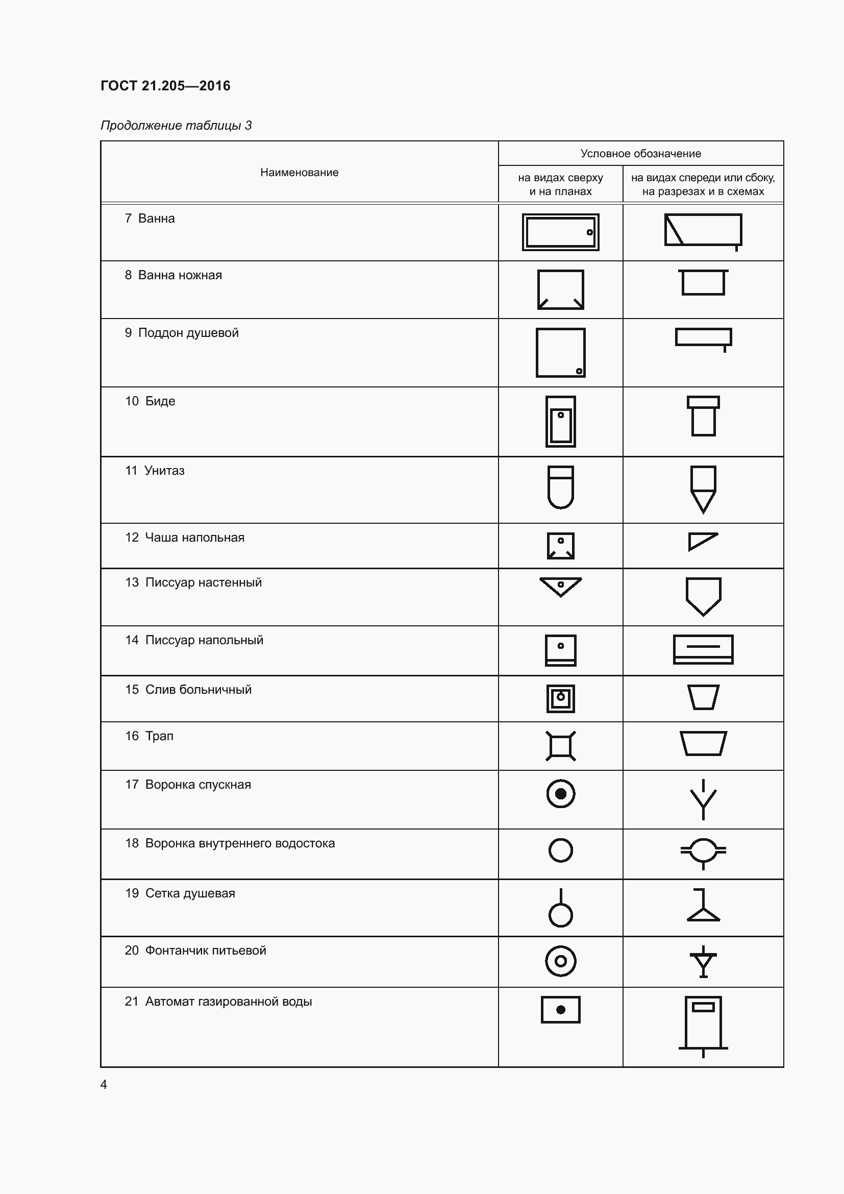 Страница 9 ГОСТ 21.205-2016