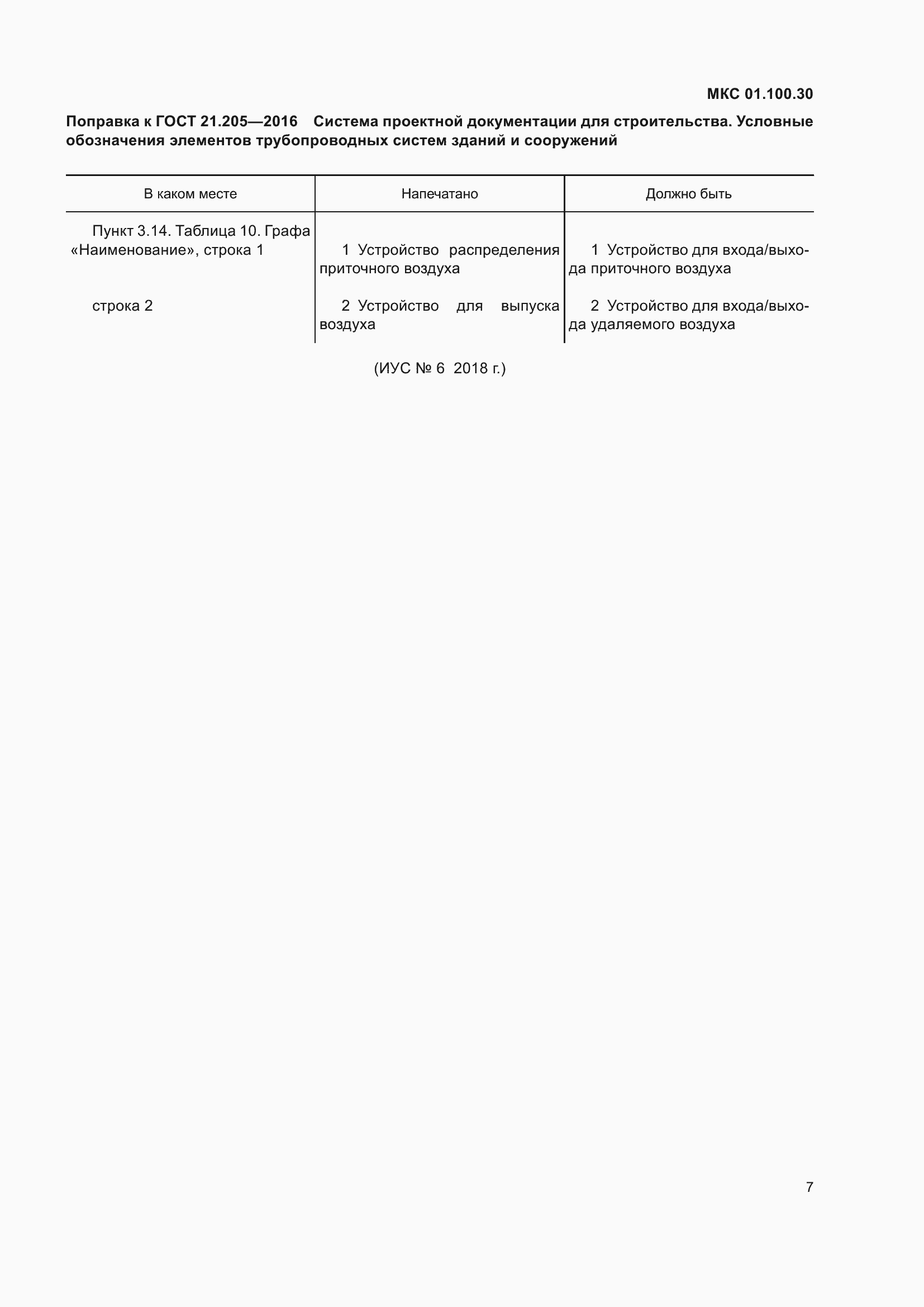 Приложение №1