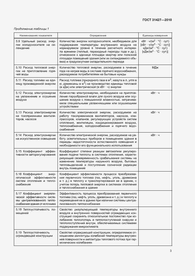 Страница 7 ГОСТ 31427-2010