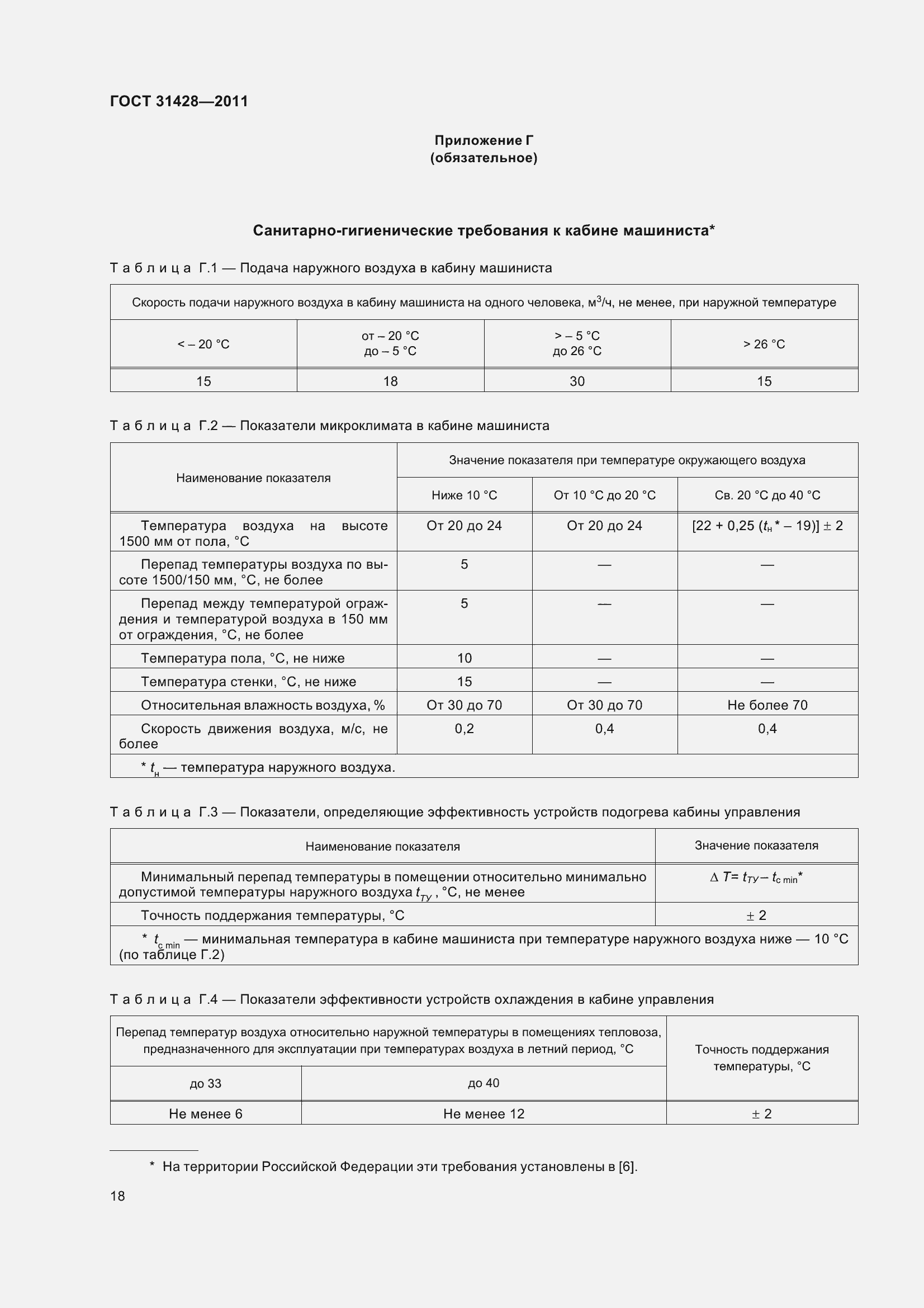 Страница 22 ГОСТ 31428-2011