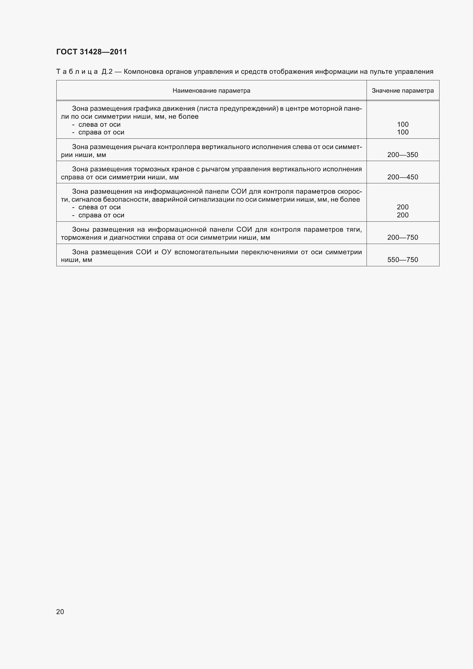 Страница 24 ГОСТ 31428-2011