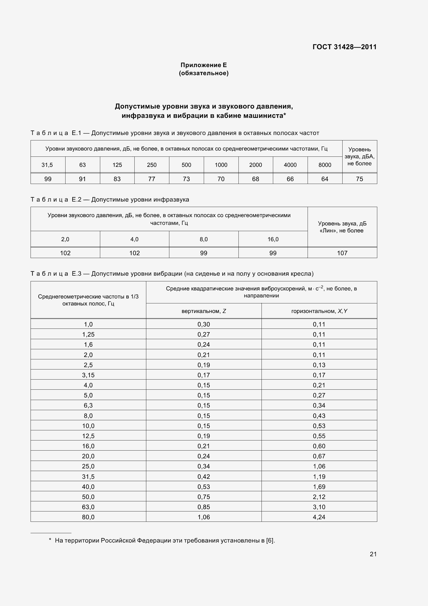 Страница 25 ГОСТ 31428-2011